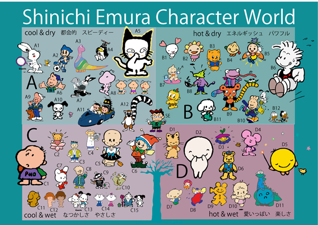 キャラクターマップ